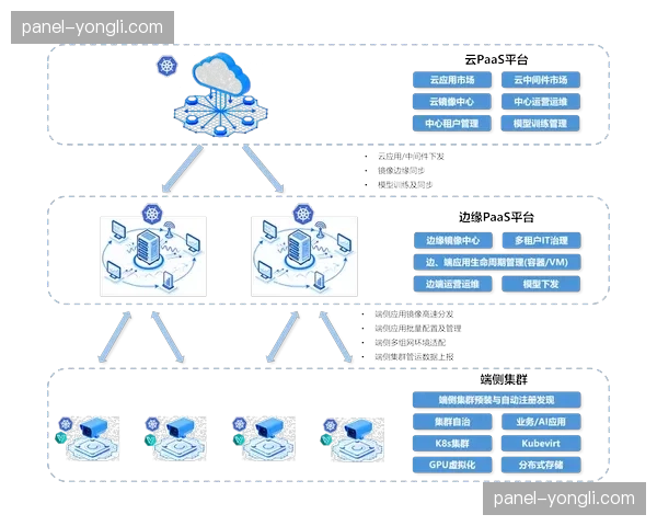 边缘计算节点在转播链路中全面铺开 成功化解高并发状态下的画面卡顿难题