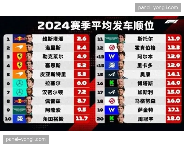 技术统计显示:南非站前10名车手的平均速度较去年提升2.3% 技术统计显示:南非站前10名车手的平均速度较去年提升2.3%